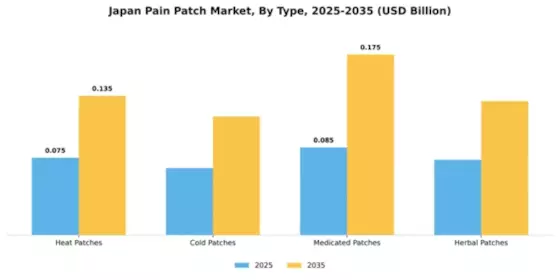 Japan Pain Patch Market Segment Image 3