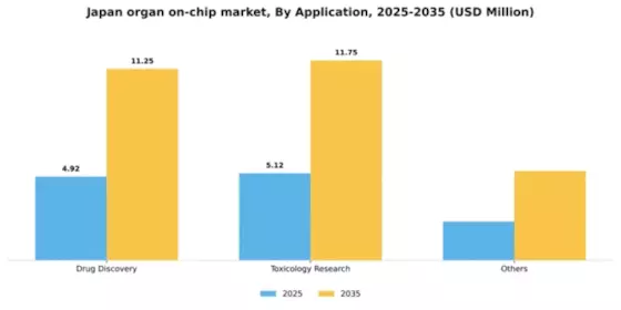 Japan Organ On Chip Market Segment Image 0