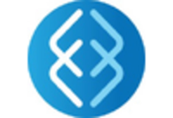 South America Organ On Chip Market key player