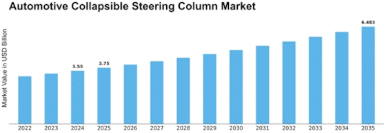 Automotive Collapsible Steering Column Market Size