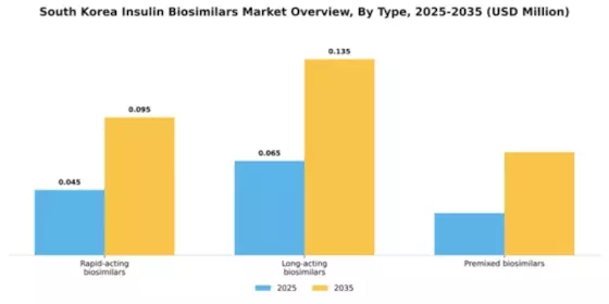 South Korea Insulin Biosimilars Market Segment Image 1