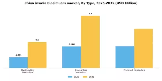 China Insulin Biosimilars Market Segment Image 1