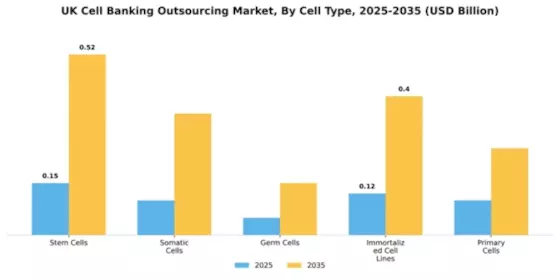 UK Cell Banking Outsourcing Market Segment Image 1