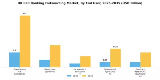 UK Cell Banking Outsourcing Market Segment Image 2