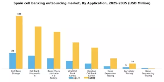 Spain Cell Banking Outsourcing Market Segment Image 0
