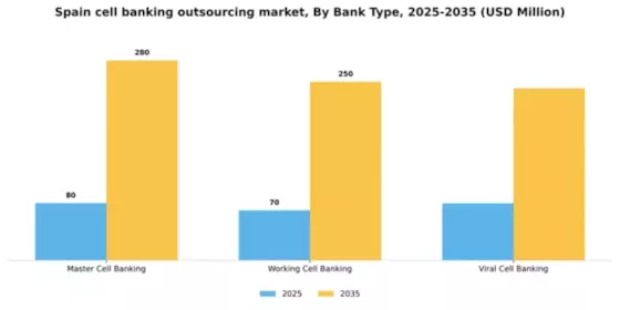 Spain Cell Banking Outsourcing Market Segment Image 1