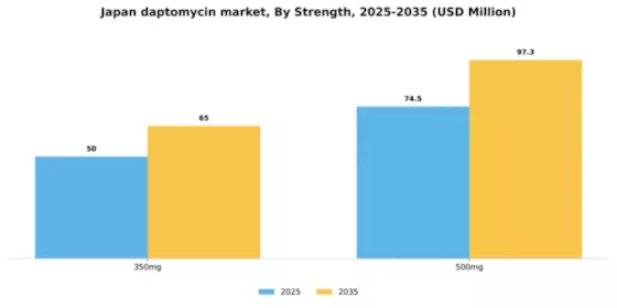 Japan Daptomycin Market Segment Image 2