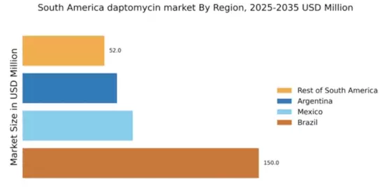 South America Daptomycin Market Regional Image