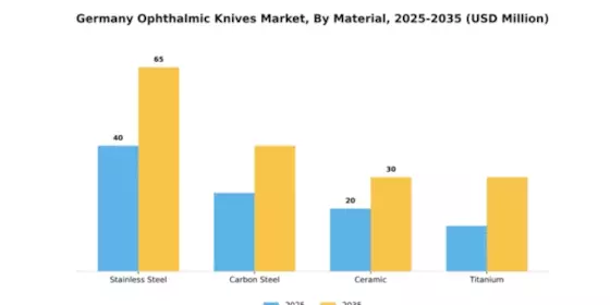 Germany Ophthalmic Knives Market Segment Image 2