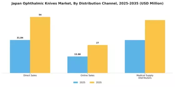Japan Ophthalmic Knives Market Segment Image 1