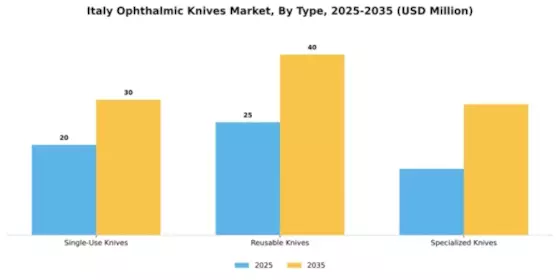 Italy Ophthalmic Knives Market Segment Image 3