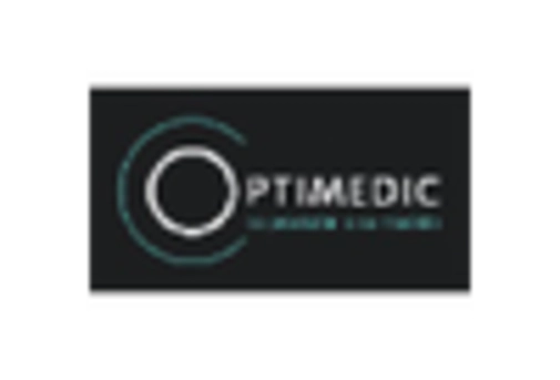 India Ophthalmic Knives Market key player