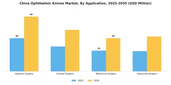 China Ophthalmic Knives Market Segment Image 0