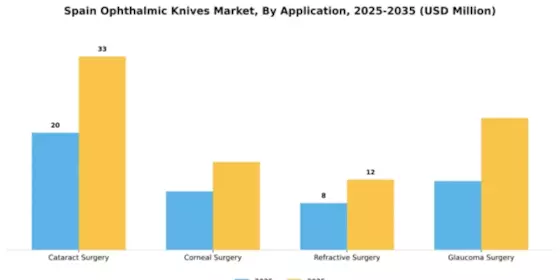 Spain Ophthalmic Knives Market Segment Image 0