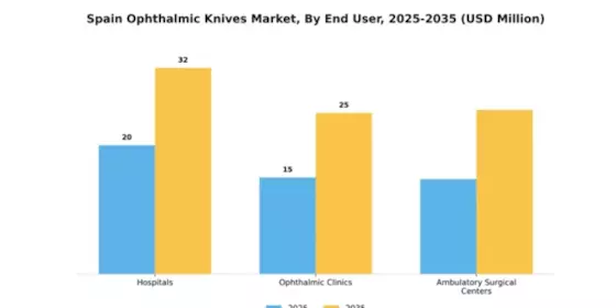 Spain Ophthalmic Knives Market Segment Image 1