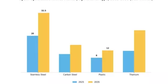 Spain Ophthalmic Knives Market Segment Image 2