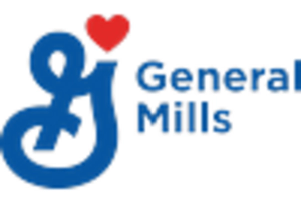 India Celiac Disease Treatment Market key player