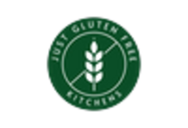 India Celiac Disease Treatment Market key player