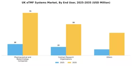 UK ETMF Systems Market Segment Image 2