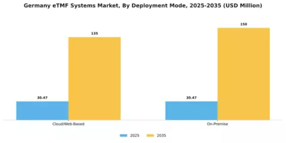 Germany ETMF Systems Market Segment Image 1