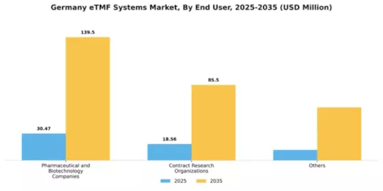 Germany ETMF Systems Market Segment Image 2