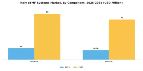 Italy ETMF Systems Market Segment Image 0