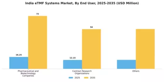 India ETMF Systems Market Segment Image 2