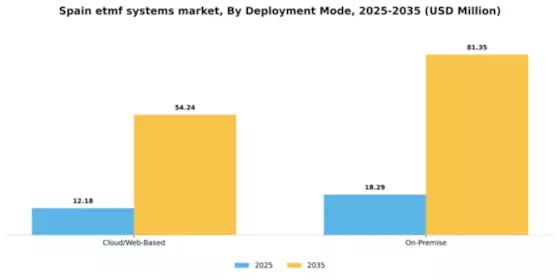Spain ETMF Systems Market Segment Image 1