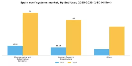 Spain ETMF Systems Market Segment Image 2