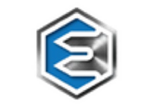 India Hip Implants Market key player