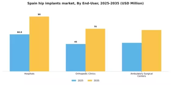 Spain Hip Implants Market Segment Image 0