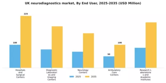 UK Neurodiagnostics Market Segment Image 1