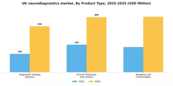 UK Neurodiagnostics Market Segment Image 2