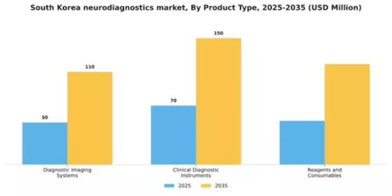 South Korea Neurodiagnostics Market Segment Image 2