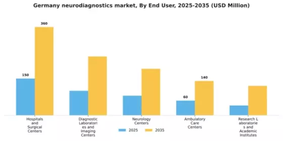 Germany Neurodiagnostics Market Segment Image 1