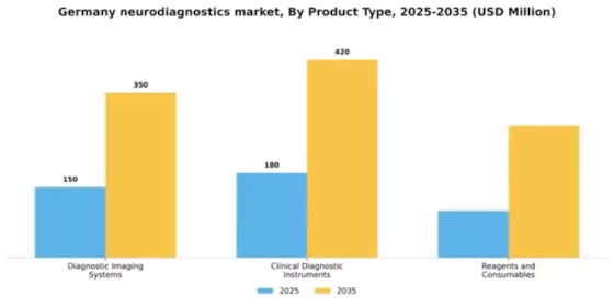 Germany Neurodiagnostics Market Segment Image 2