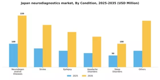 Japan Neurodiagnostics Market Segment Image 0