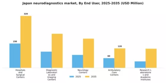 Japan Neurodiagnostics Market Segment Image 1