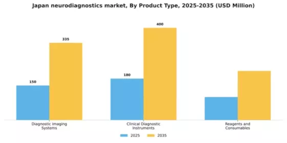 Japan Neurodiagnostics Market Segment Image 2