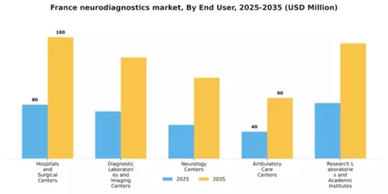 France Neurodiagnostics Market Segment Image 1