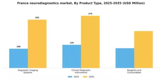 France Neurodiagnostics Market Segment Image 2