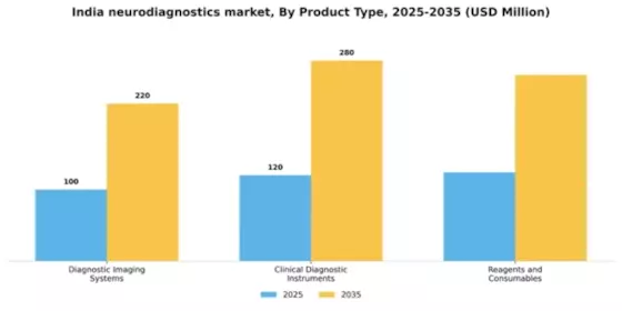 India Neurodiagnostics Market Segment Image 2