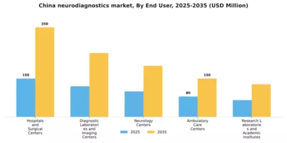 China Neurodiagnostics Market Segment Image 1
