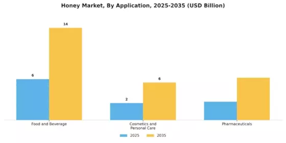 Honey Market Segment Image 1