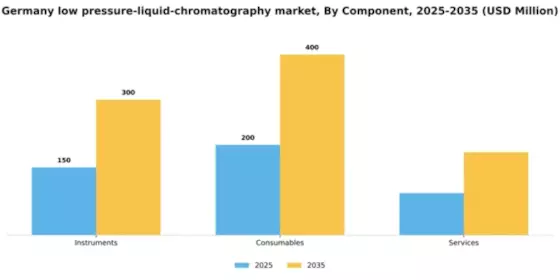 Germany Low Pressure Liquid Chromatography Market Segment Image 0