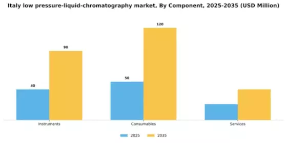 Italy Low Pressure Liquid Chromatography Market Segment Image 0