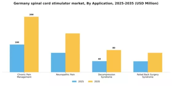Germany Spinal Cord Stimulator Market Segment Image 0