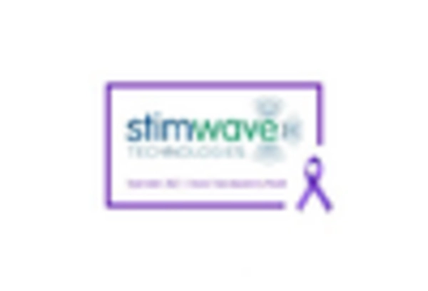 India Spinal Cord Stimulator Market key player