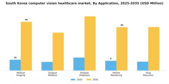 South Korea Computer Vision Healthcare Market Segment Image 0