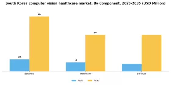 South Korea Computer Vision Healthcare Market Segment Image 1